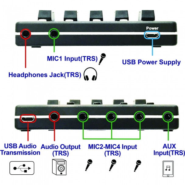 Mixers output and inputs for Micophones & Speakers 