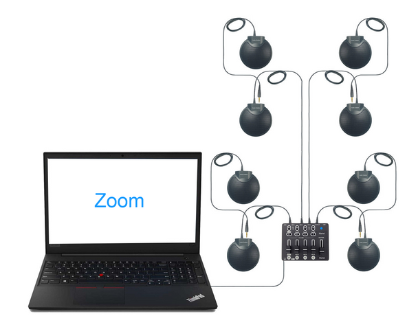Zoom USB Microphone system for Conference rooms 