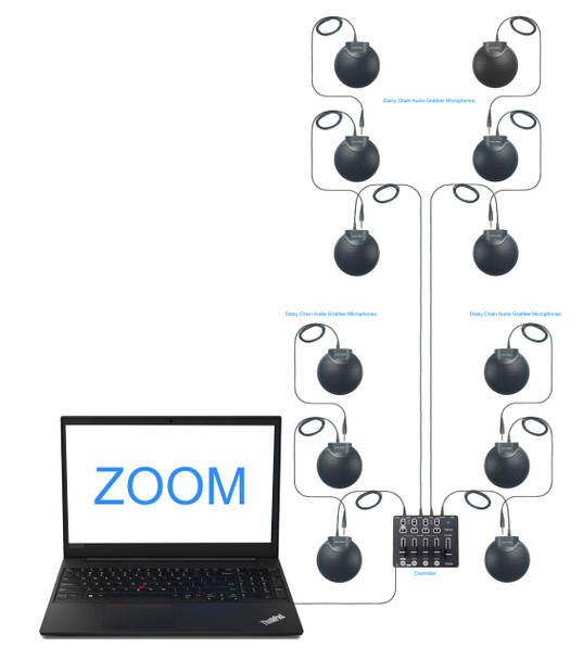 Zoom Multiple microphone solution 