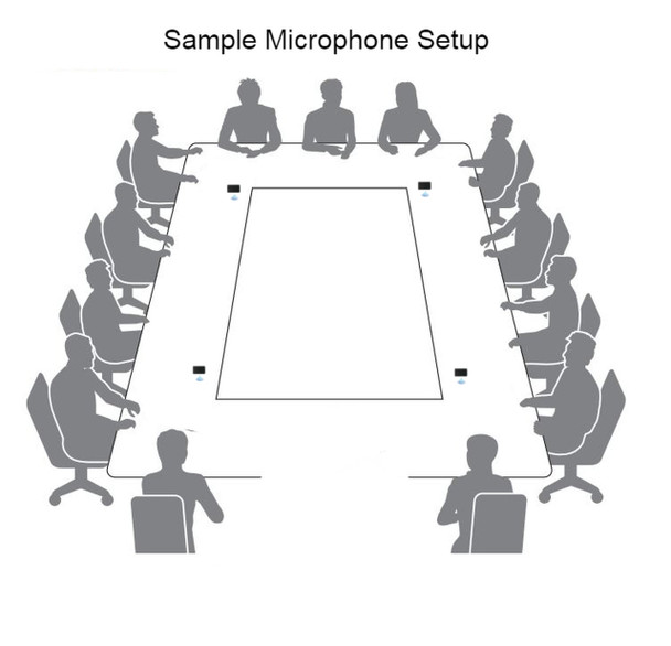 Zoom Wireless Microphone multiple set for Boardrooms and Commence video 