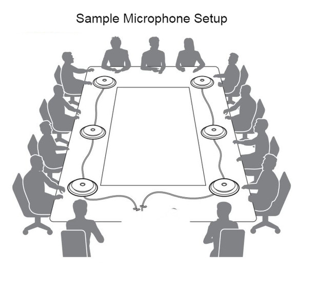 Conference\meeting microphone for speakerphone for hybrid meetings