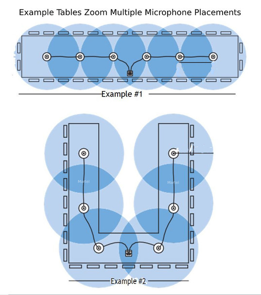 Conference\meeting microphone for speakerphone for hybrid meetings