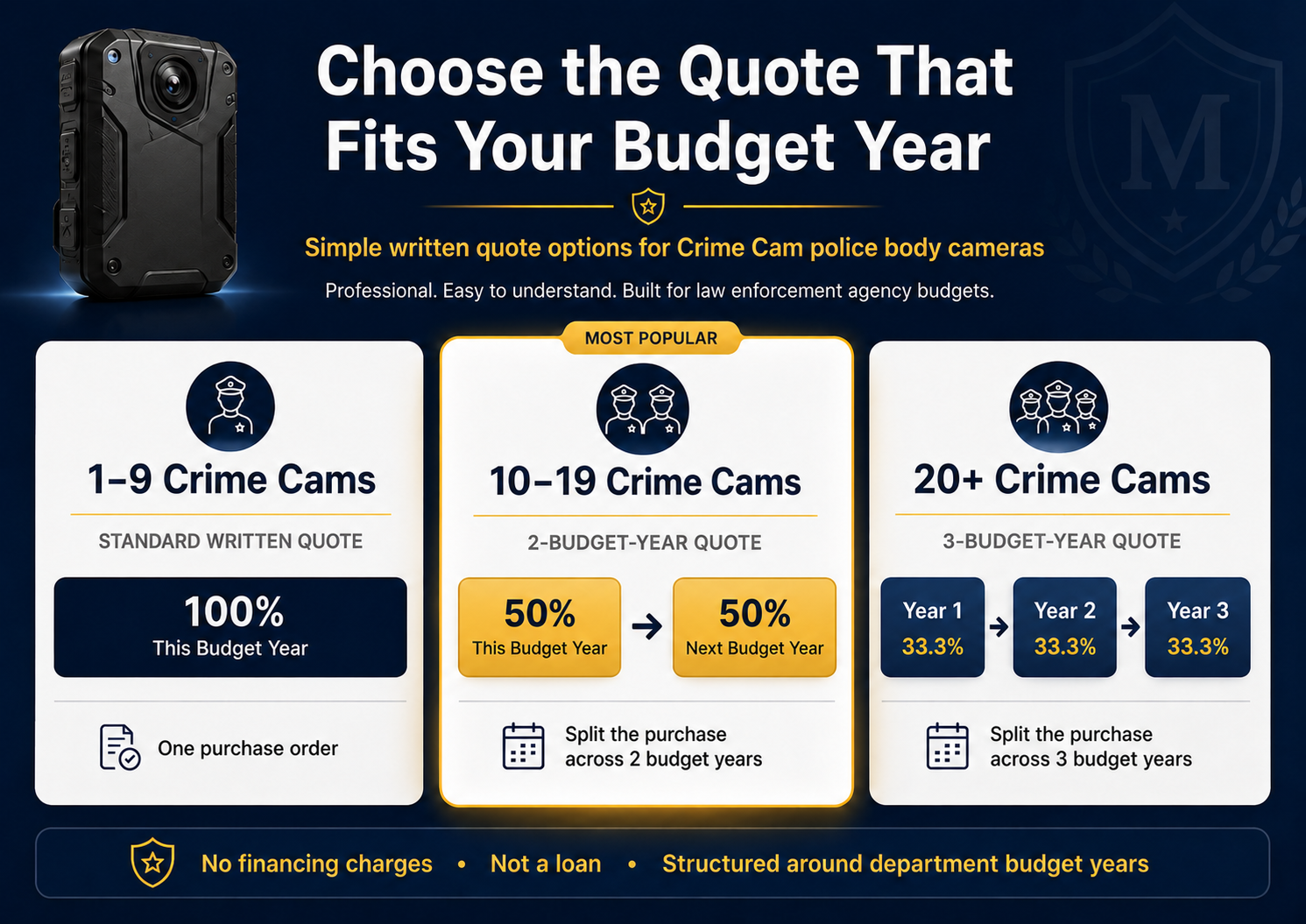 Crime Cam budget-year quote options showing 1 to 9 standard written quote, 10 to 19 two-budget-year quote, and 20 plus three-budget-year quote