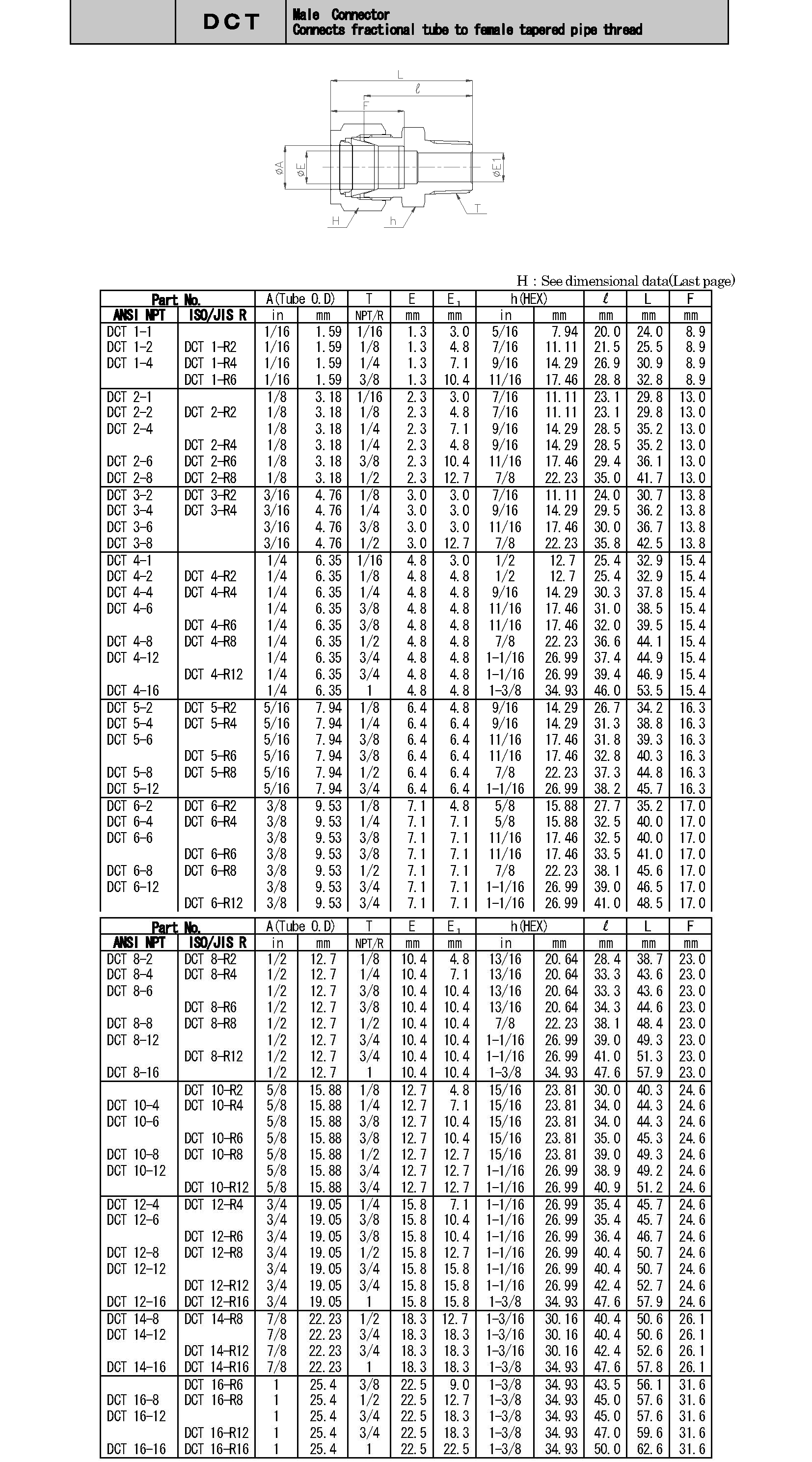 dct-combi.png