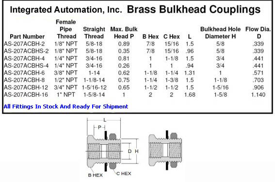 Bulkhead Union - Fractional - Brass Series - Advanced Technology Products