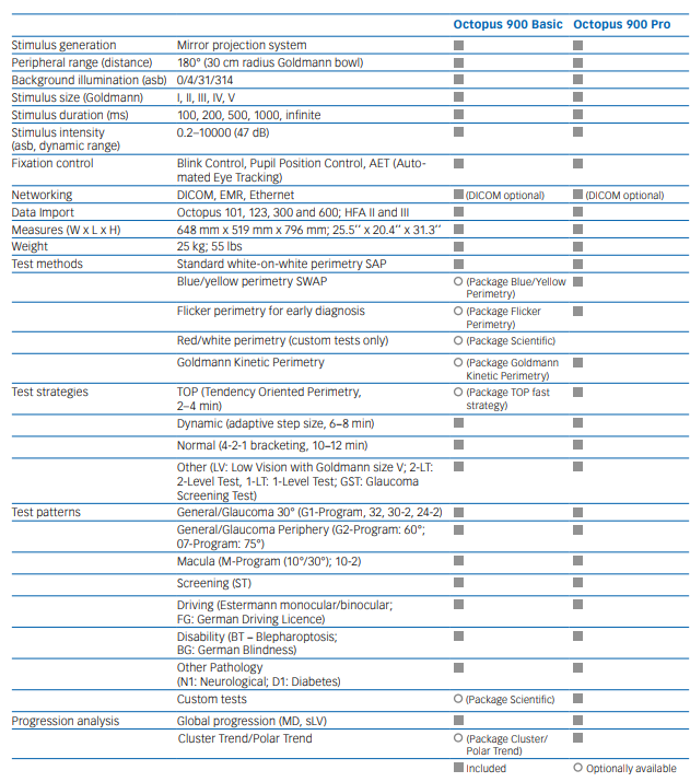 Octopus 900 Specs