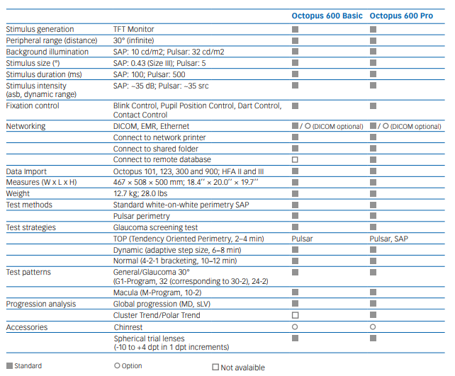 Octopus 600 Specs