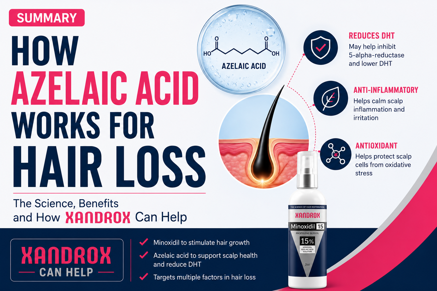 How Azelaic Acid Works for Hair Loss