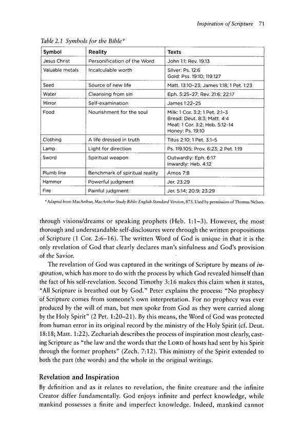 Biblical Doctrine: A Systematic Summary of Bible Truth