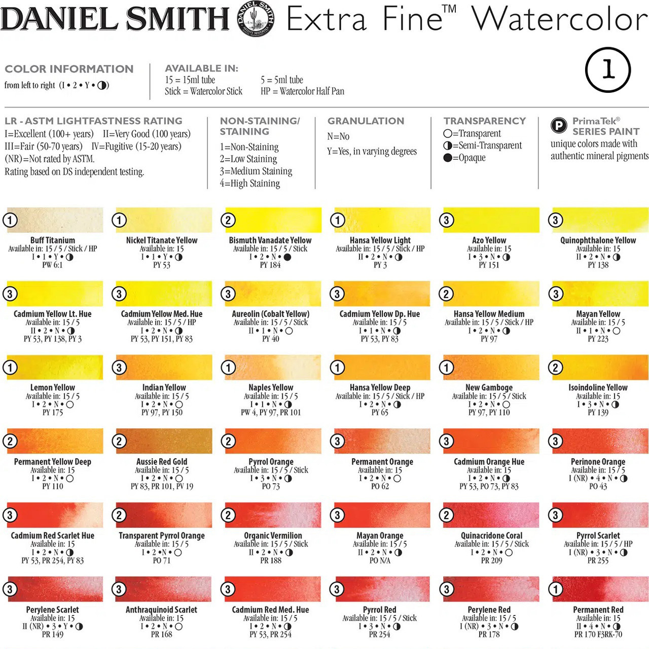 Daniel Smith: Venetian Red - Extra Fine Watercolors Tube, 15ml