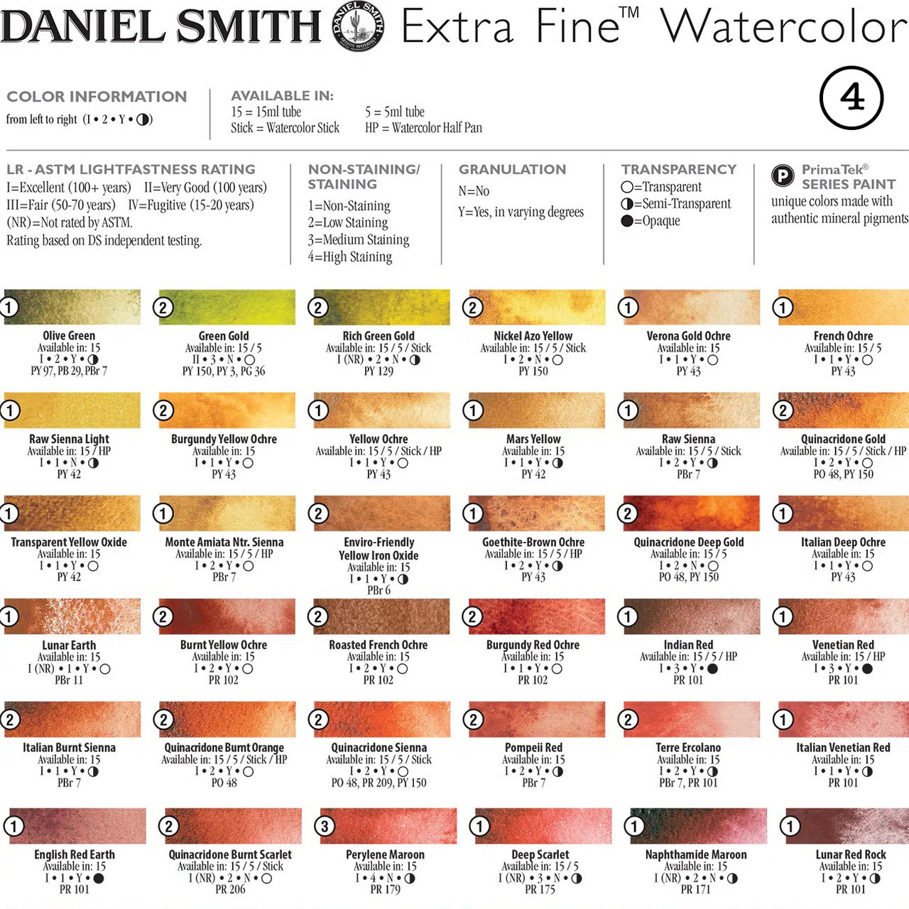 Daniel Smith: Venetian Red - Extra Fine Watercolors Tube, 15ml