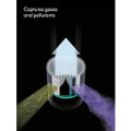 Dyson HP00 Heating & Cooling Pure Hot & Cool Air Purifier - White