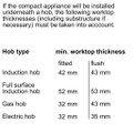 C24MR21G0B NEFF Compact Elect Built-In Oven with microw