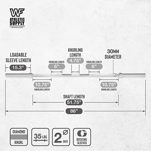 Olympic Weight Plates Set with 7 ft. Barbell & Spring Clips