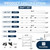 4-Rail Vinyl Ranch Fence Kit with 5ft H x 4ft W Gate, 7ft Posts & 8ft Rails, Multiple Options