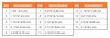 Performance Health Oval-8 Finger Splints – 1 ea, Single Splint, For Hand Recovery, Original Equipment Item