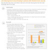 Smith & Nephew ACTICOAT Antimicrobial Barrier Dressing – 9 Configurations – Sizes 2" x 2" to 4" x 48"