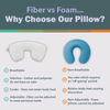 Core Products Travel Core Support Pillow – Single Configuration – OEM Supply – OEM – Professional Grade Supply