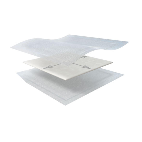 Solventum 3m Kerramax Care Super-Absorbent Dressing – 5 cm x 5 cm, 10 cm x 10 cm, 5 Configuration Options