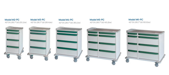 Capsa Healthcare Black SP-Caster Assembly – 2 Configuration Options, 1 ea, Medication Administration Process