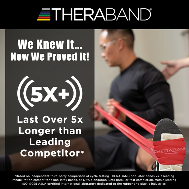 Performance Health Novaplus Theraband Non Latex Resistance Bands – 15 Configuration Options