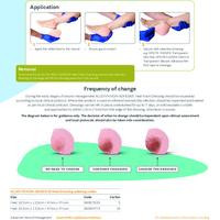 Smith & Nephew ALLEVYN Non-Adhesive Hydrocellular Foam Dressing – 4 Configurations – Sizes 2" x 2" to 8" x 8"