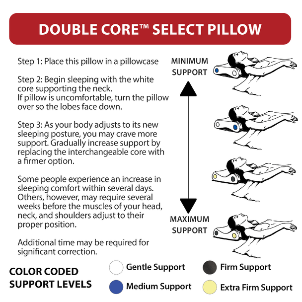Core Products Double Core Select Foam Cervical Pillow – Single Configuration – Size Medium