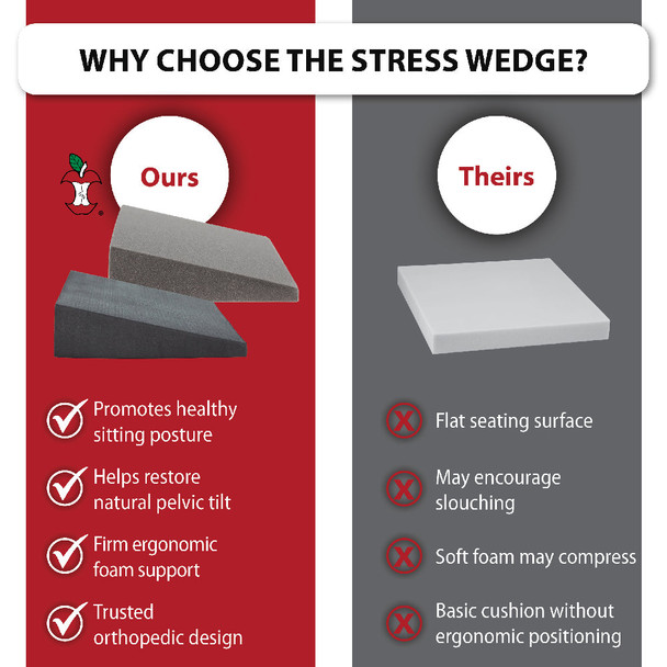 Core Products Stress Wedge Posture – Single Configuration – OEM Supply – OEM – Professional Grade Supply