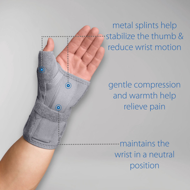 Core Products Swede-O Thermal Vent Carpal Tunnel Brace with Thumb Spica Wrist – 4 Configurations