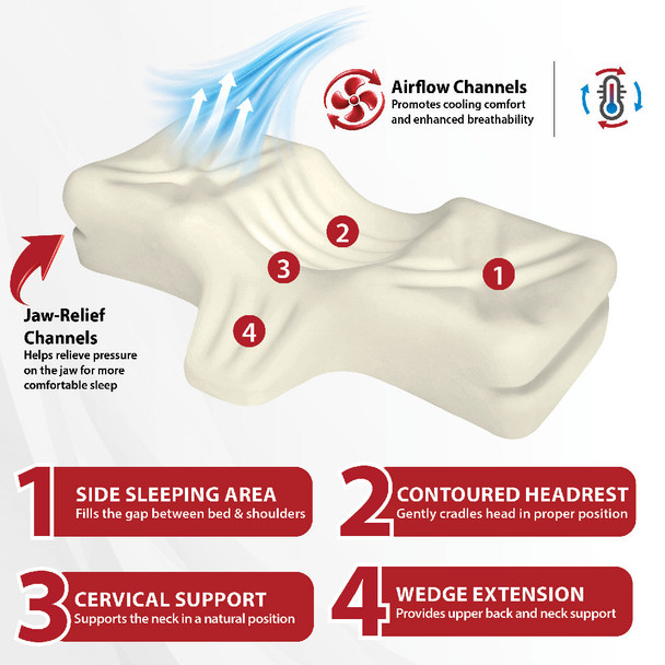 Core Products Therapeutica Orthopedic Sleeping Pillow – 3 Configurations – Sizes Large to Petite