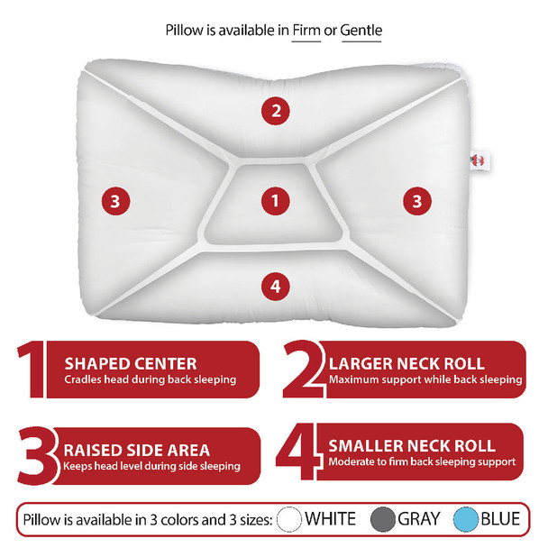 Core Products Tri-Core Cervical Support Pillow – 5 Configurations – Sizes Medium to Petite