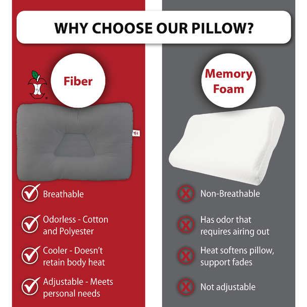 Core Products Tri-Core Cervical Support Pillow – 5 Configurations – Sizes Medium to Petite