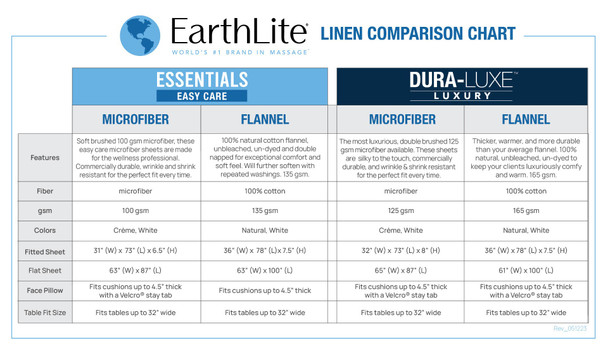 Earthlite ESSENTIALS Easy Care Microfiber FacePillow Covers - Wrinkle-Resistant Covers in Pack Options