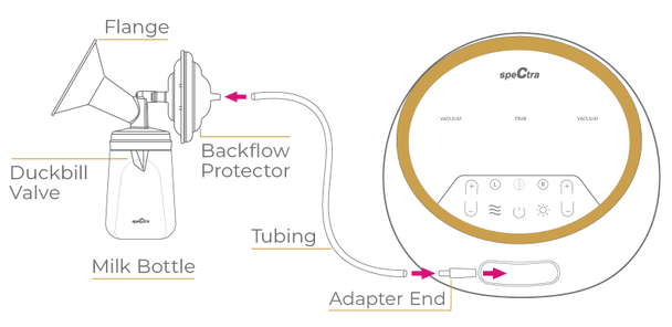 Spectra Synergy Gold Breast Pump – Dual Motor Hospital Strength Electric with Adjustable Suction Control