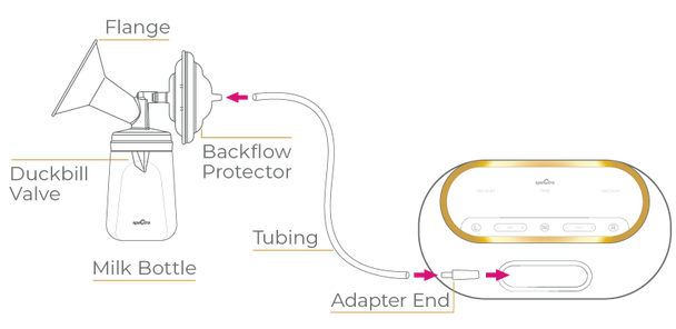 Spectra SG Portable Double Electric Breast Pump – Dual Motor, USB-C Rechargeable, Lightweight & Quiet Design