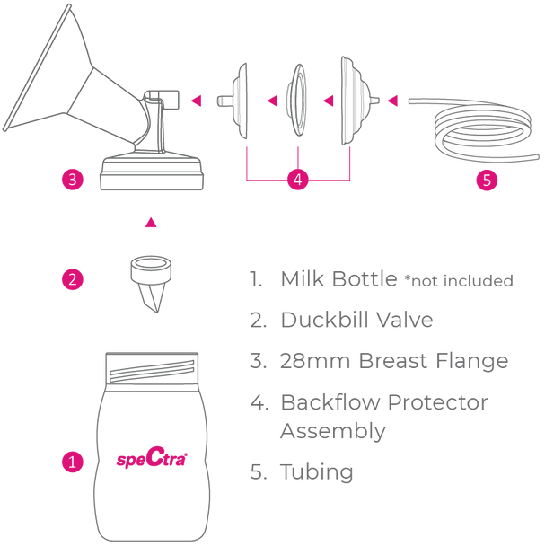 Spectra Wide Neck Breast Flange Kit – Closed System Replacement Parts Set for S1, S2, SG, 9 Plus, 5 Sizes, BPA/DEHP Free