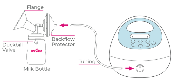 Spectra Single Wide Breast Pump Flange – BPA/DEHP Free Replacement for S1, S2, SG, 9 Plus Pumps
