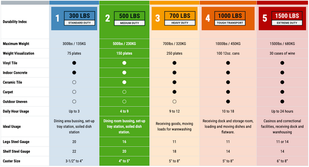Lakeside Equipment Stand – Stainless Steel Construction, 3 Shelves, 2 Drawers, 20 x 36 in
