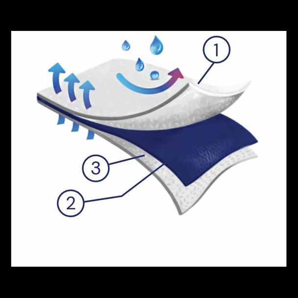 Dukal CoverSoft Scrub Pants – SMS Material, Drawstring Waist, Blue, 10/BG, 5 BG/CS, 8.82 lb, Non-Sterile