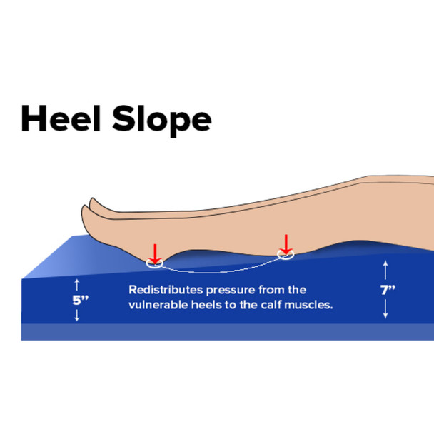 Drive Balanced Aire heel slope diagram — pressure redistributed from heels to calves