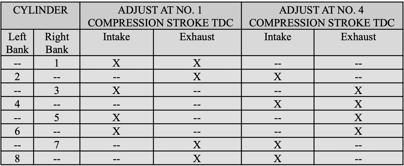 duramax-valve-adjustment