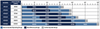 Chart of max water flow.
