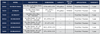 Eco-Blox product specification chart with dimensions, capacity, applications, and warranty details.