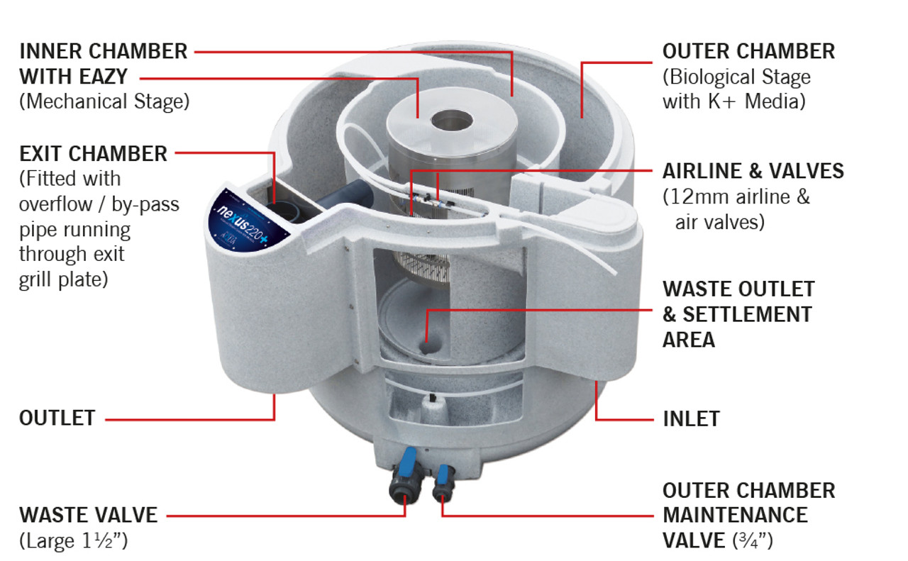 Evolution Aqua Nexus 220+ with K+ Media (4,800 Gal)