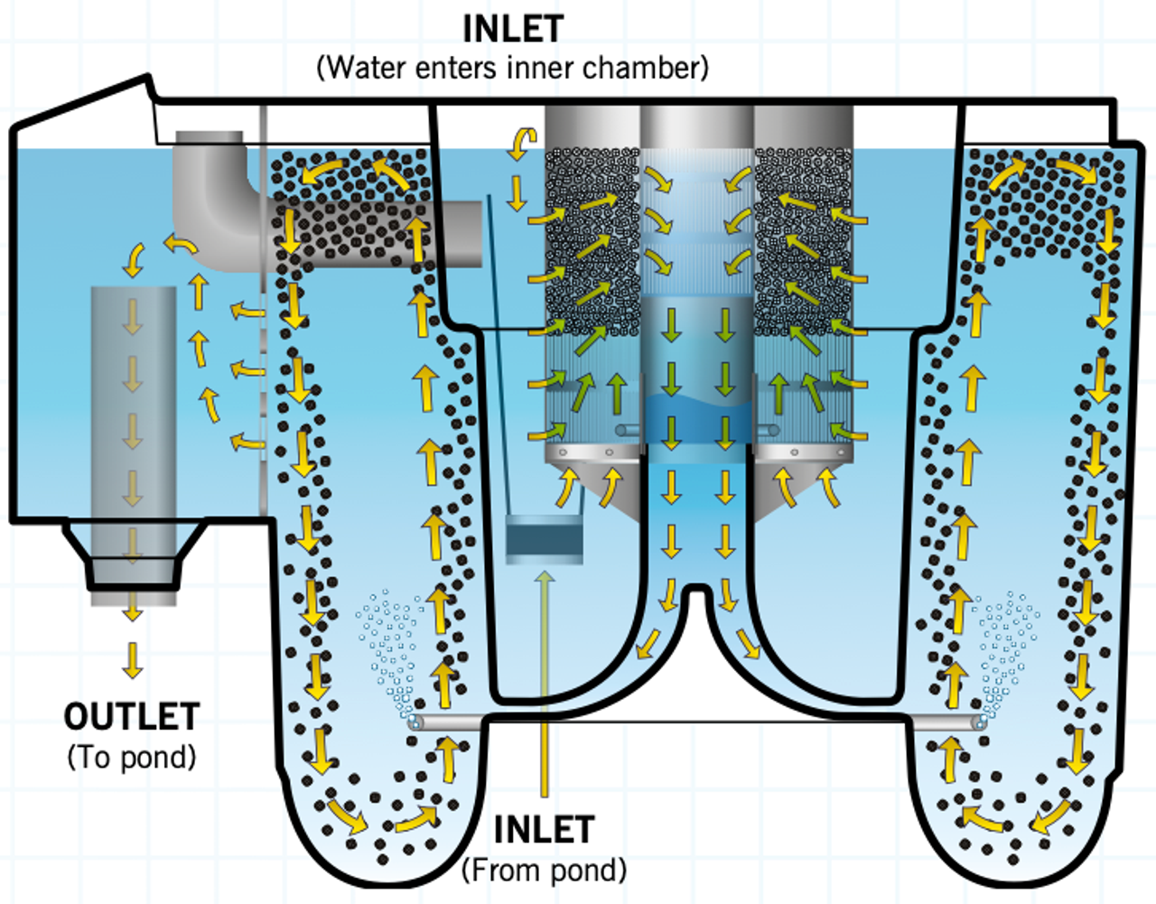 Evolution Aqua Nexus 320+ (9,000 Gallons w/ K+ Media and Auto Ready Fitted)