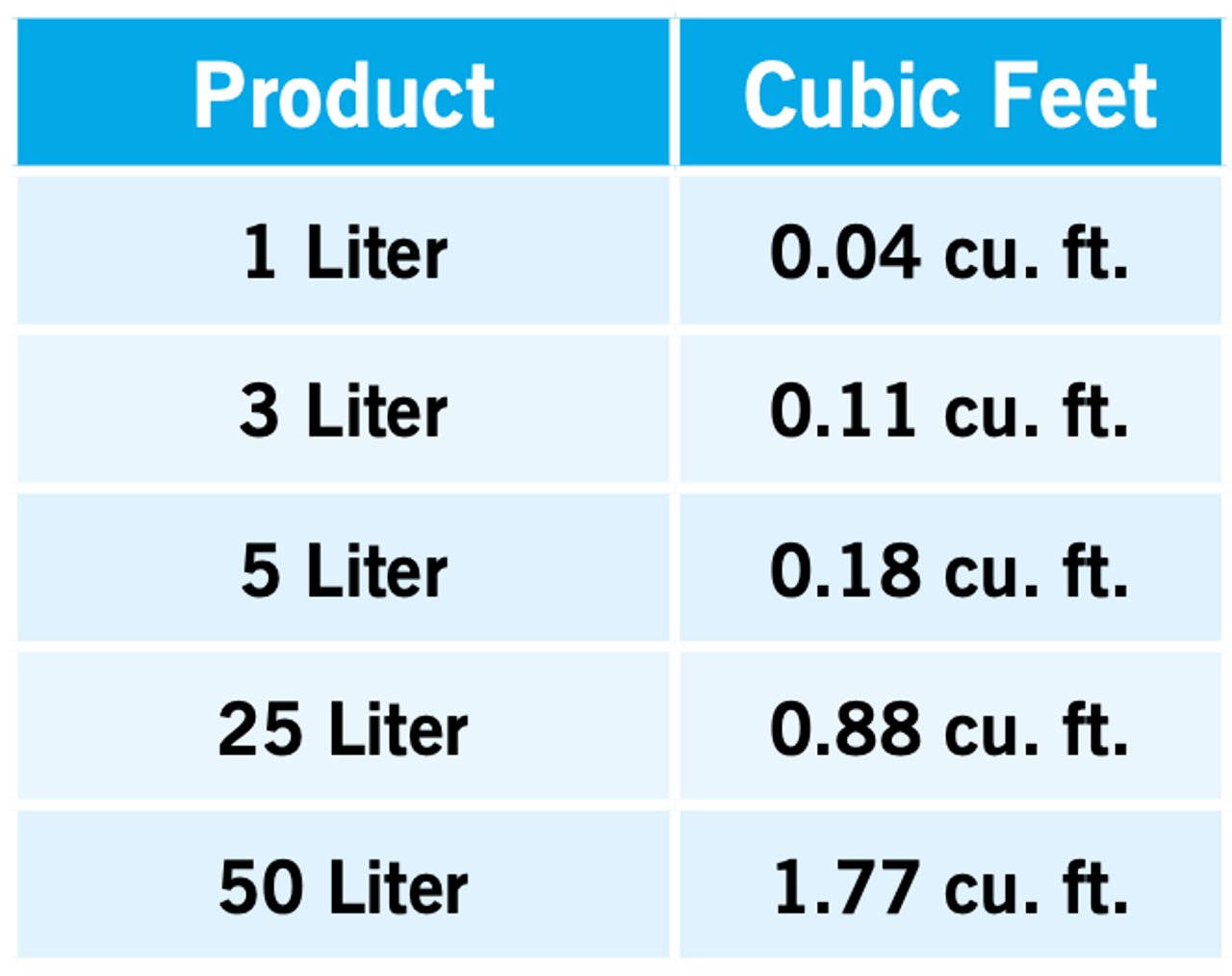 Evolution Aqua K1 Micro Media - 5 Litres