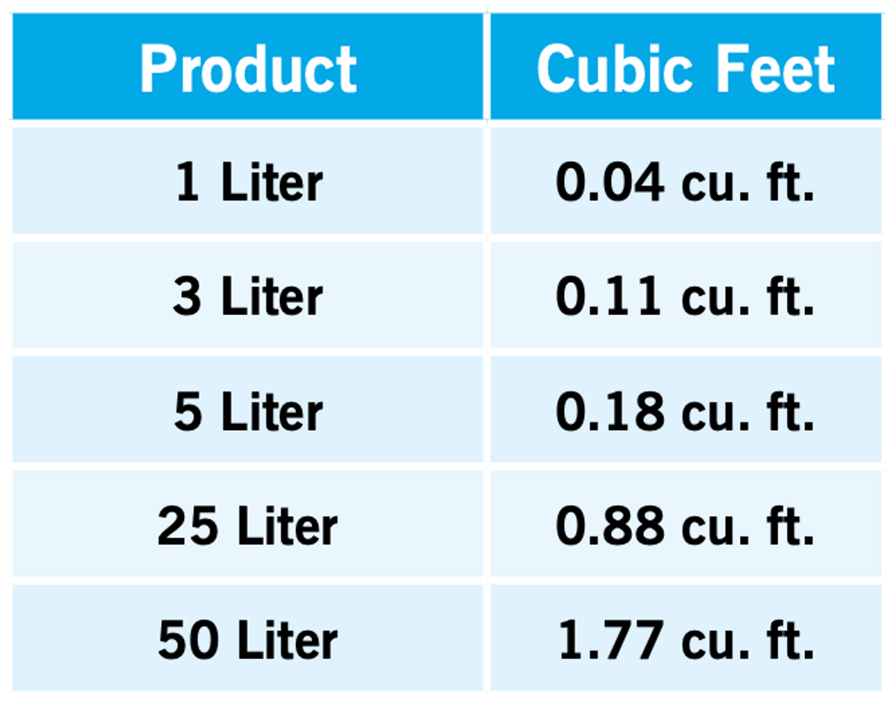 Evolution Aqua K1 Micro Media - 5 Litres Evolution Aqua K1 Micro Media - 5 Litres