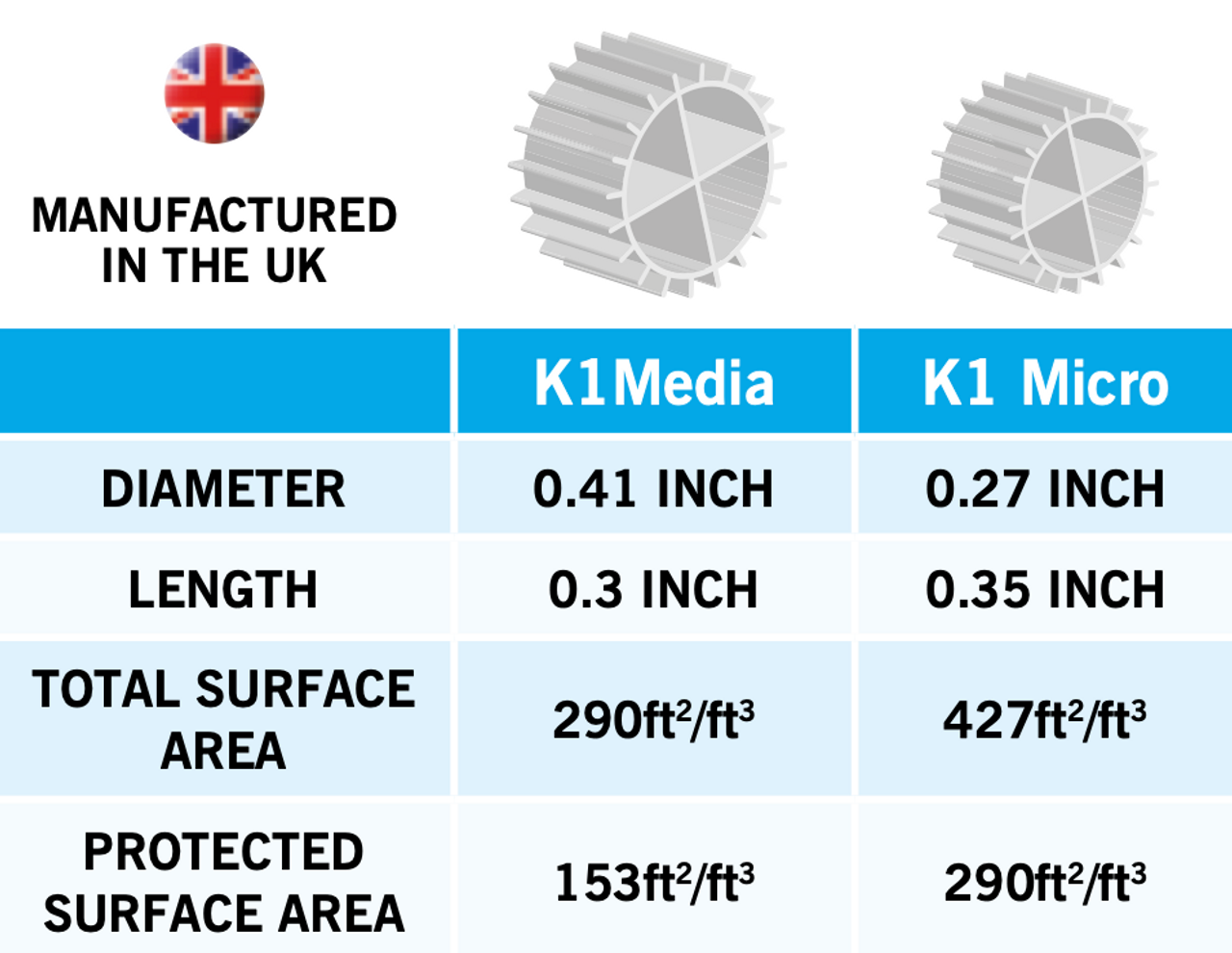 Evolution Aqua K1 Micro Media - 5 Litres Evolution Aqua K1 Micro Media - 5 Litres