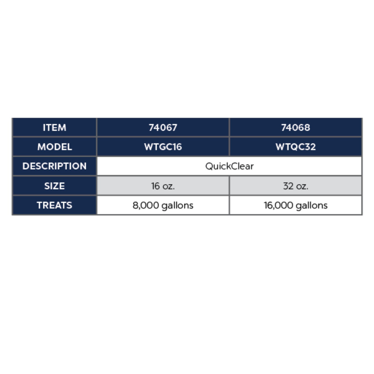 Front view of Atlantic QuickClear 32 oz pond water clarifier bottle. Front view of Atlantic QuickClear 32 oz pond water clarifier bottle.