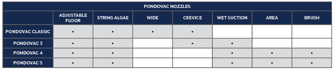 PondoVac 4